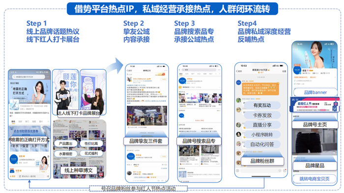 國(guó)貨美妝品牌如何通過(guò)微博借勢(shì)擴(kuò)充品牌聲量！